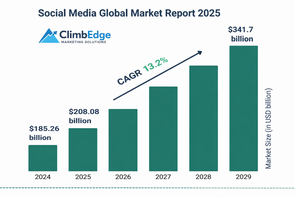 Importance of Social Media Marketing for Business