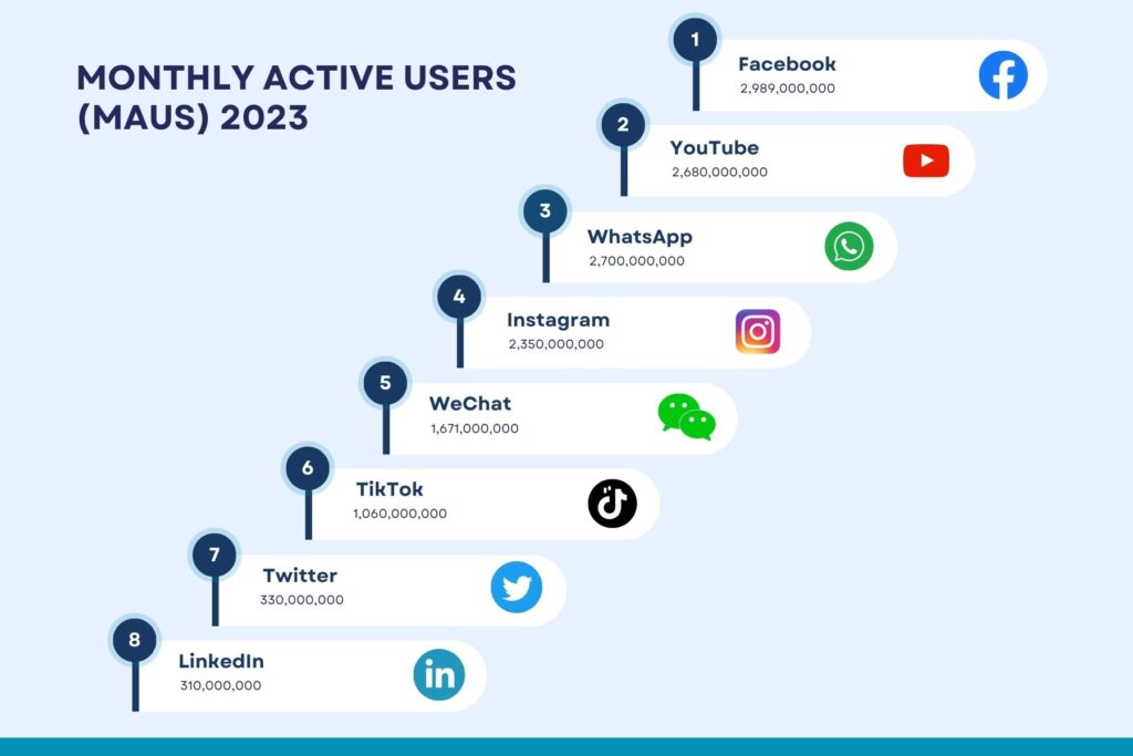 How Social Media Marketing Helps Business Growth