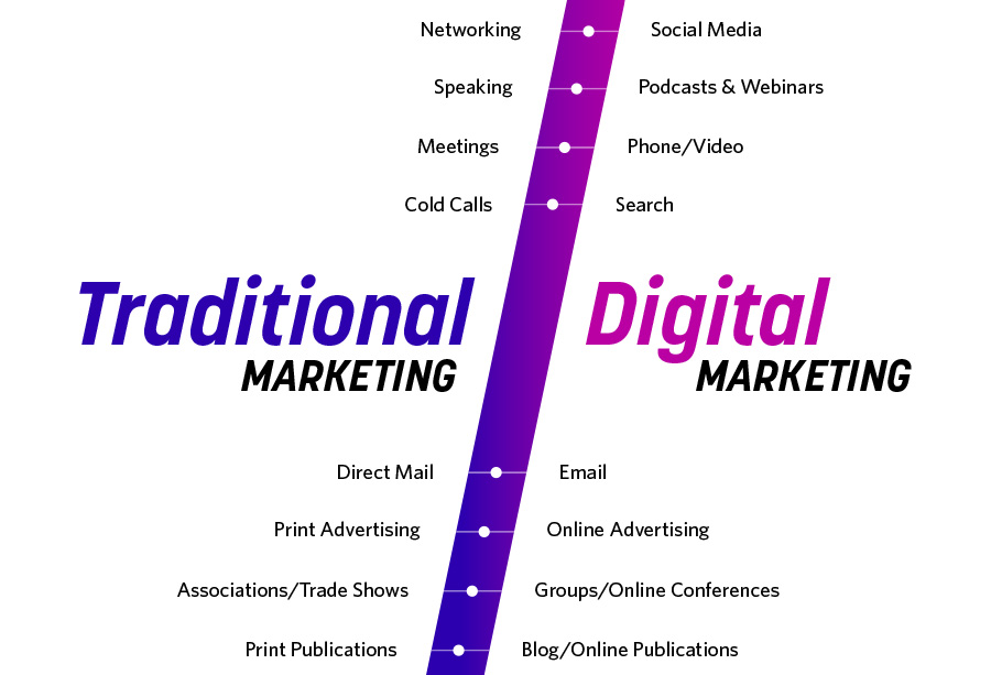 traditional digital marketing 900