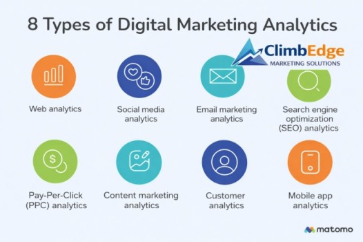 Importance of Data Analytics in Digital Marketing