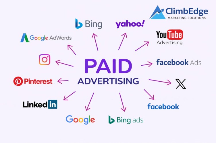 Importance of Paid Advertising for Business Growth