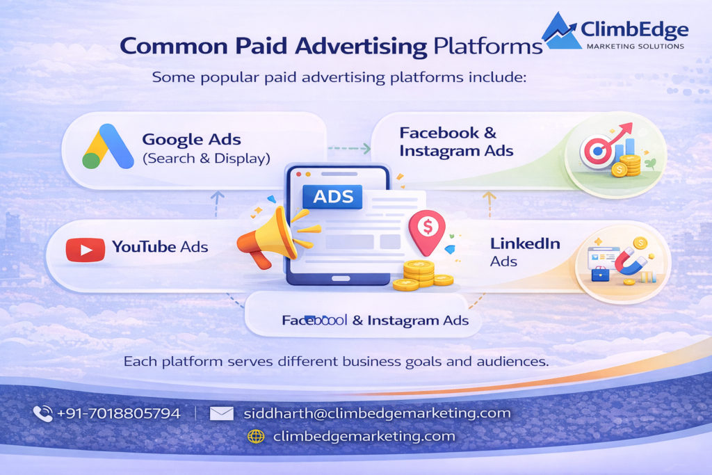 Common Paid Advertising Platforms