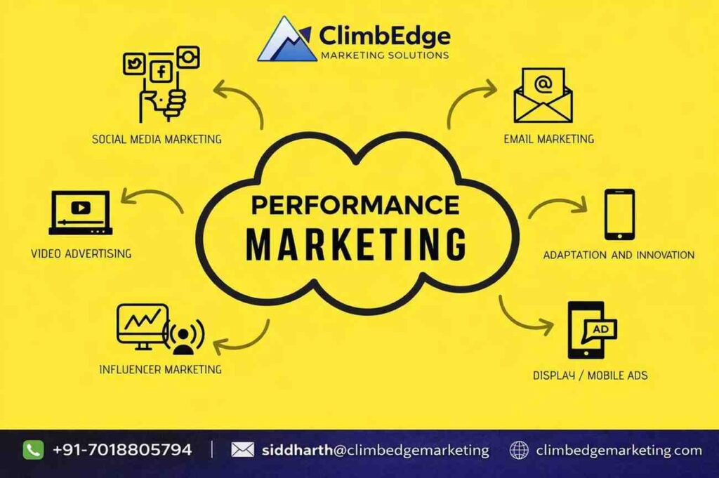 performance marketing in 2026