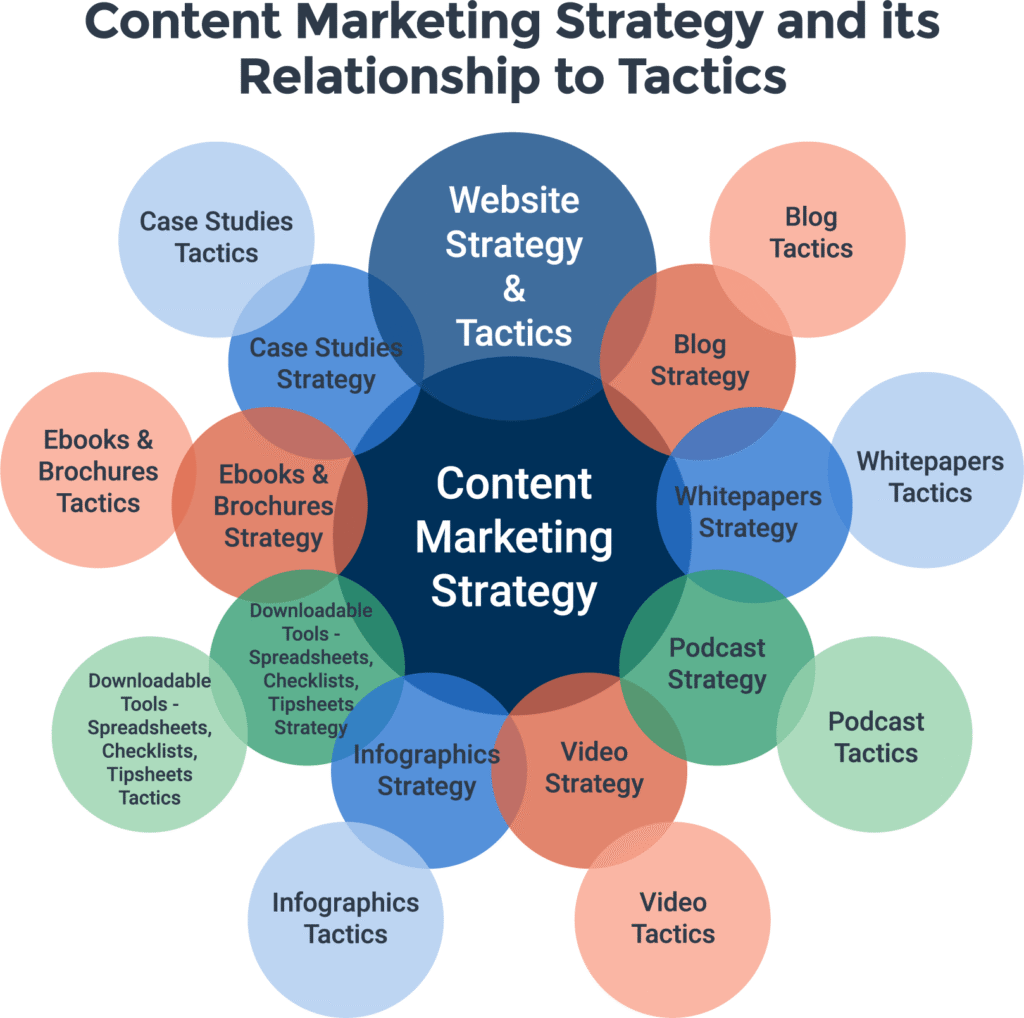 Importance of Content Marketing for Business Growth in 2026
