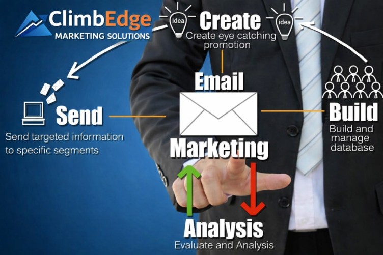 Importance of Email Marketing for Business