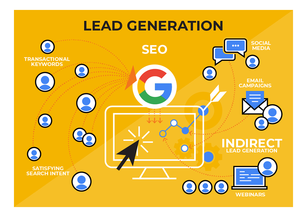 seo generates organic traffic and leads for business