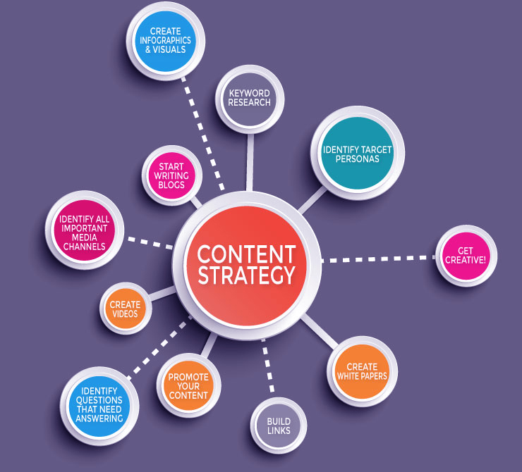 What is content marketing