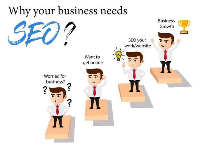 importance of seo for business growth in 2026
