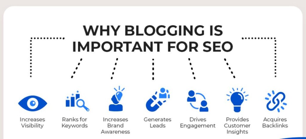 content marketing improves seo and organic visibility