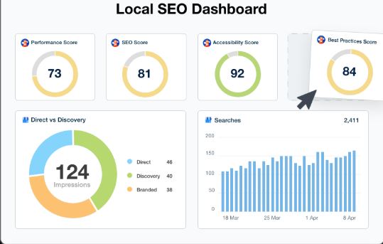 role of content in seo