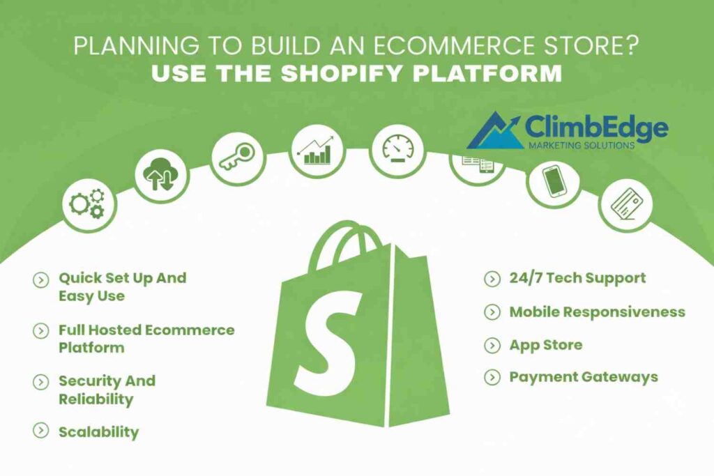 Shopify Website Development