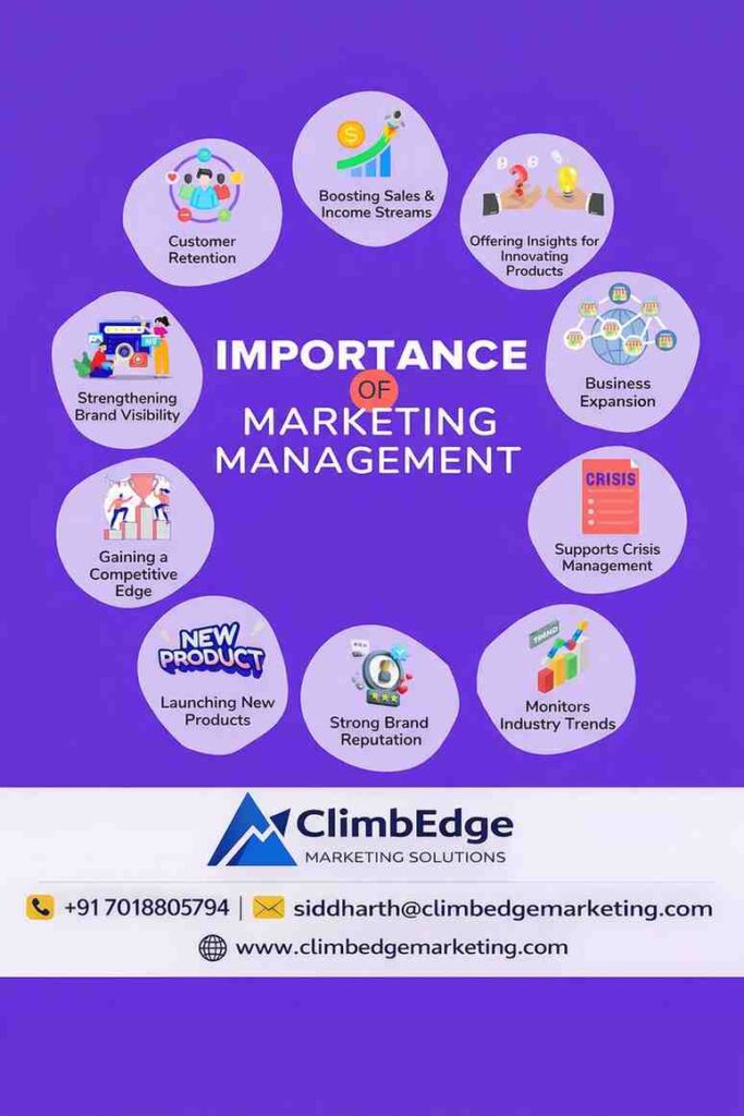 Importance of Content Marketing for Business Growth