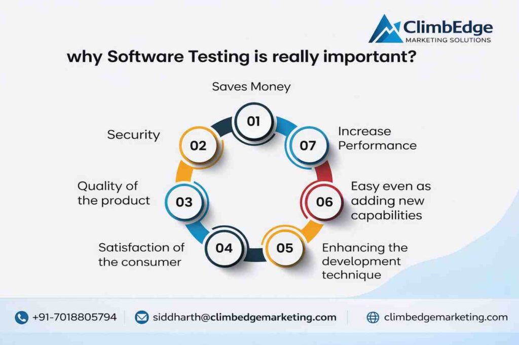 Importance of Software Testing
