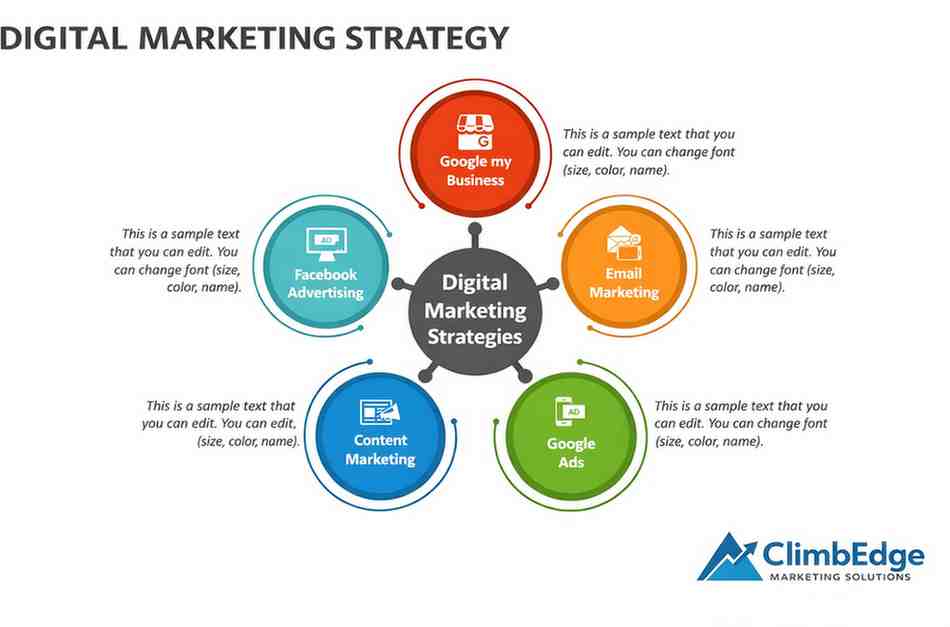 Digital Marketing Strategies for Local Businesses